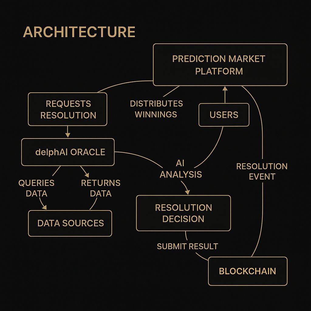delphai_io's tweet image. This is how delphAI works under the hood.
AI agents query real-world data and resolve prediction markets autonomously.
No human intervention. No trust assumptions. Pure decentralized intelligence.
Architecture breakdown below.
