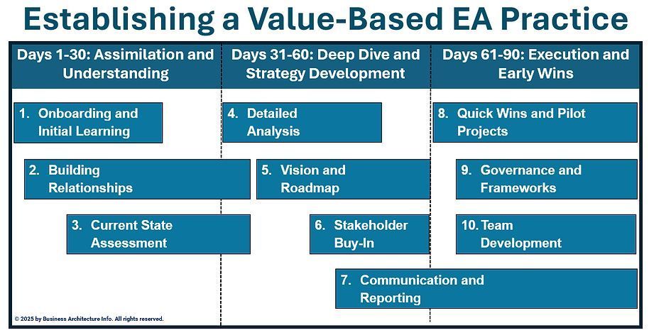 daniellambert07's tweet image. Build an #EnterpriseArchitecture practice specifically designed to provide value to your organization using Generative AI.
businessarchitecture.info/establishing-a…
#BusinessArchitecture #DigitalTransformation #CIO #Plan #BusinessStrategy #AI #GenerativeAI #GenAI #ArtificialIntelligence #AIAgent