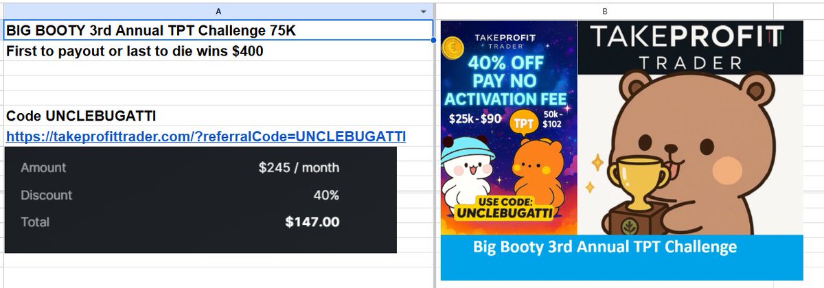 Our 3rd Annual TPT Challenge are coming to an end soon. We have only 2 traders left going head to head <a href="/kimistrading16/">kim</a> and <a href="/ThugPuppylol/">Thug Puppy</a> . GOOD LUCK GANG and thank you <a href="/TakeProfitLLC/">TakeProfitTrader</a>