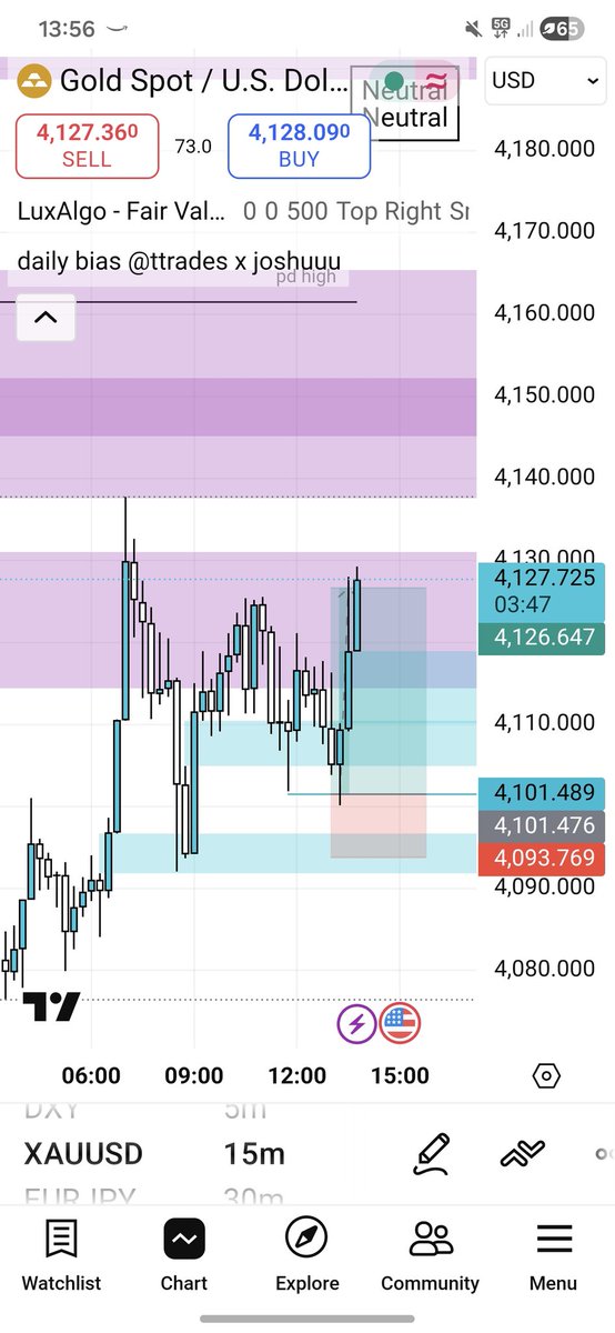 blown many accounts, learnt a lot of lessons but today I've passed P1 of my <a href="/the5erstrading/">The5ers</a> and P2 of my <a href="/FundedNext/">FundedNext</a> account, find what works for you and stick to your plan 👊🏼 $XAUUSD #CRT