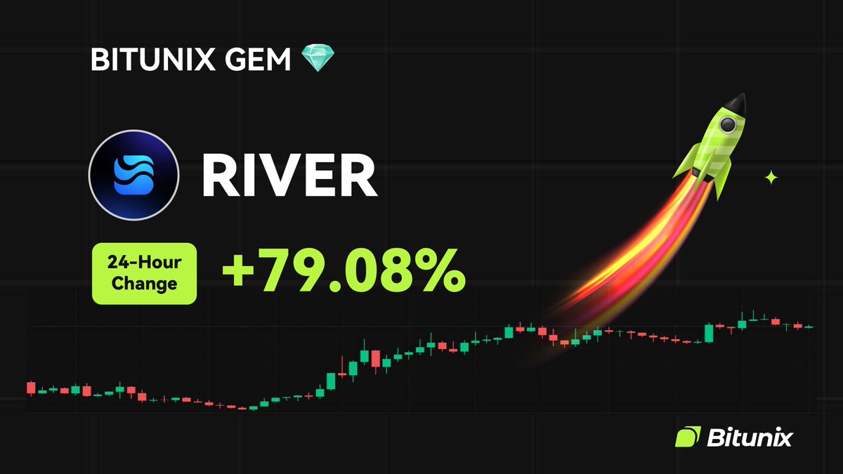 BitunixOfficial's tweet image. 💎 BITUNIX GEM 💎
$RIVER @RiverdotInc
24H Change: +79.08%
📆 Listed on 20/10/25
🚀 Trade now 👉 bitunix.com/spot-trade/RIV…
