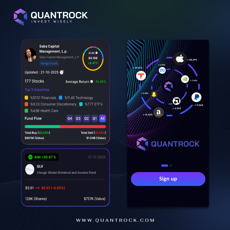 Quantrock_'s tweet photo. 🚨 Breaking News | Saba Capital Management Fund increases its investment in #GLV !
✅ Boosted its stake by 20.47%, acquiring 128K shares .
📲 Stay updated with more insights on the free #Quantrock app!
#InvestSmart #US_stocks #Finance #Quantrock