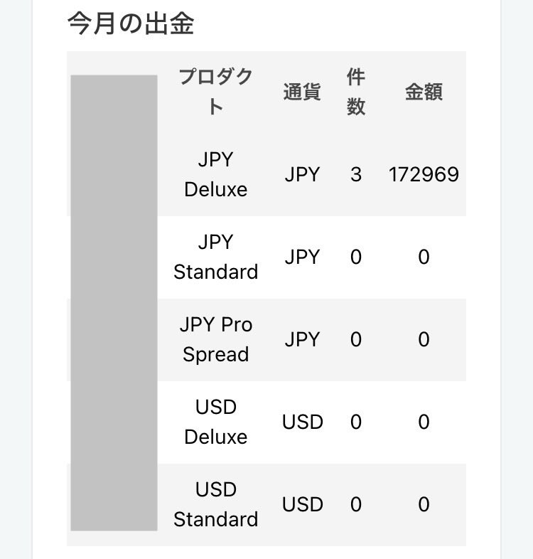 初回 ボーナスのため IS6FXのボーナスキャンペーンまとめ！口座開設ボーナス・入金