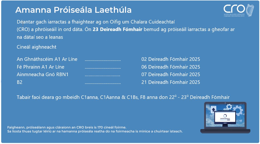 Féach an ghrafaic thíos dár n-amanna próiseála laethúla: