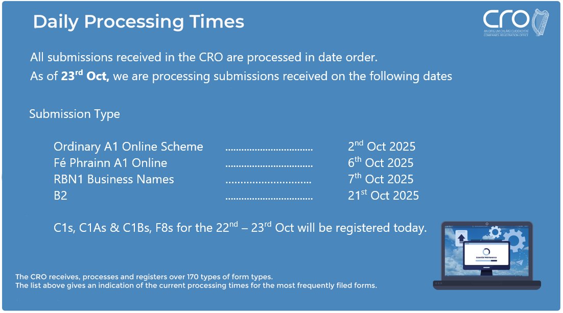 Please see graphic below for our daily processing times: