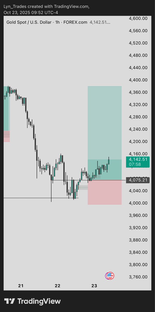 Na here I dey since yesterday Gold refused to move o 😒

To be a better trader, your patience needs to be at its highest peak, otherwise 🙂‍↔️

#Xauusd  #GOLD