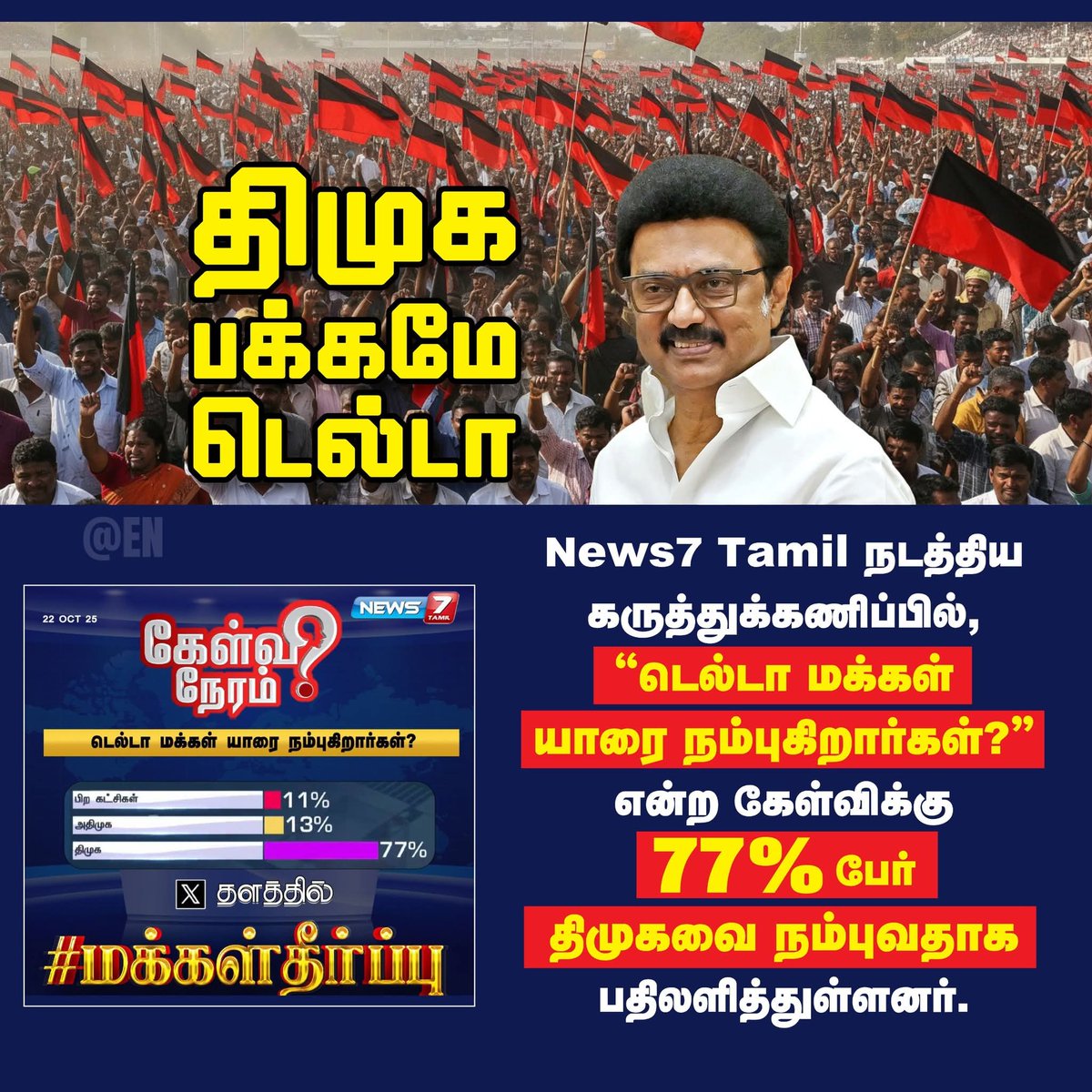 டெல்டா மக்களின் ஒற்றை நம்பிக்கை #திமுக 💪🔥
<a href="/mkstalin/">M.K.Stalin - தமிழ்நாட்டை தலைகுனிய விடமாட்டேன்</a> <a href="/TRBRajaa/">Dr. T R B Rajaa</a> 
#CMMKStalin #MKStalinEra #DMKGovt #MKStalin4TN #DMK4TN #MKStalinGovt #EllorumNammudan