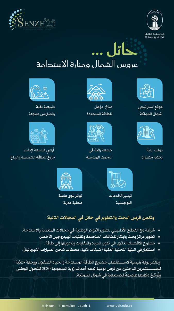 حائل.. عروس الشمال ومنارة الاستدامة

#جامعة_حائل| #SENZE25