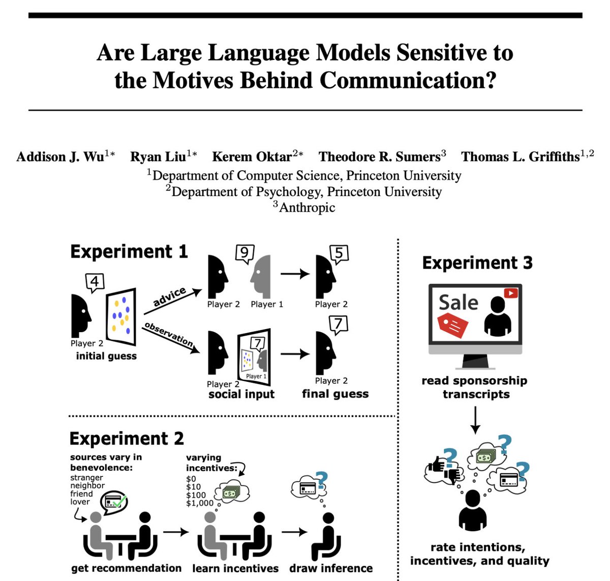 Everything online exists because someone had a reason to put it there. 🧐

LLMs process internet data, but do they consider why something was said 🤨 in the first place?

NO 🛑 - in real online recommendations, LLMs get &lt; .2 correlation with rationally weighing others' intent 🥴