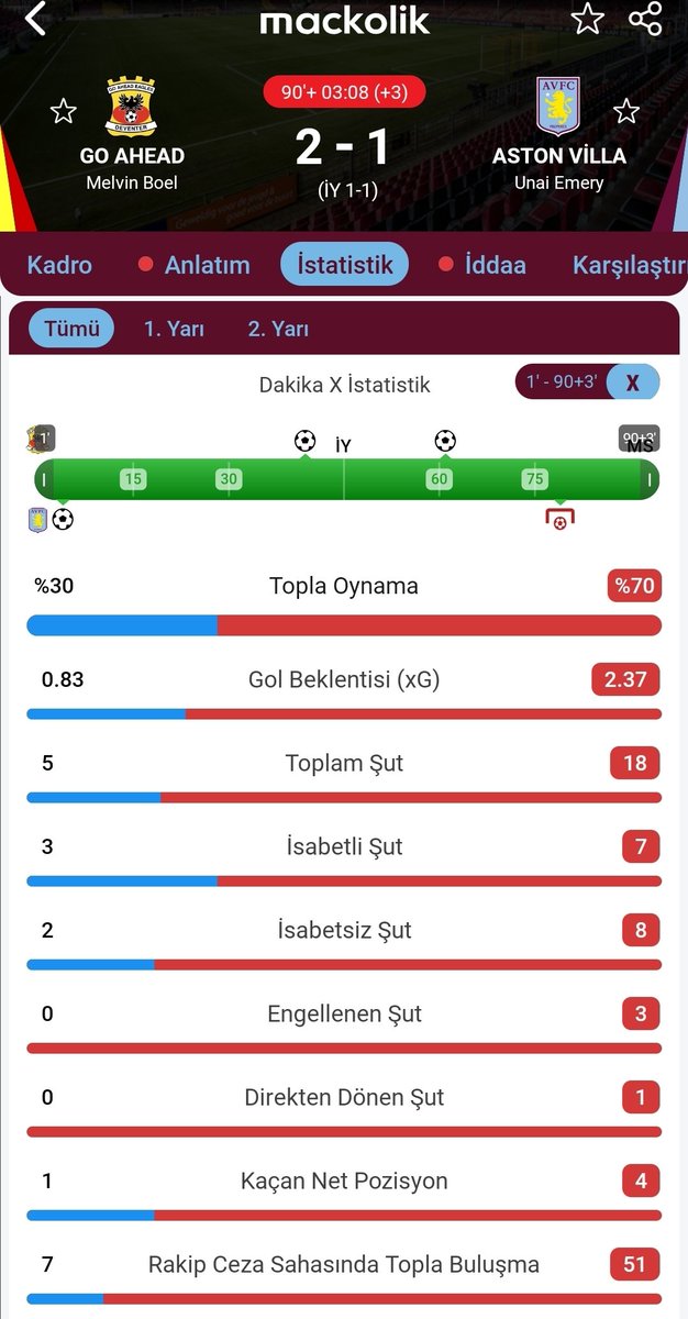 Her hafta en az 1 ingiliz takımı göz göre göre açıkça şike yapıyor uefa da göz yumuyor şaka gibi😅😅
