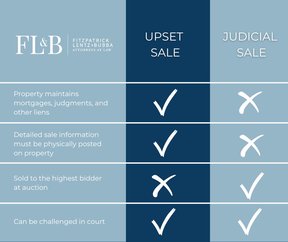 Pennsylvania Real Estate Tax Sale Law is complex. 🤯

Thankfully Attorney Frank D'Amore gets it and breaks down the difference between Upset Sales v. Judicial Sales for the benefit of property owners &amp; investors. 

🔎Learn more: loom.ly/hqtazJg

#RealEstate #TaxSale #Blog