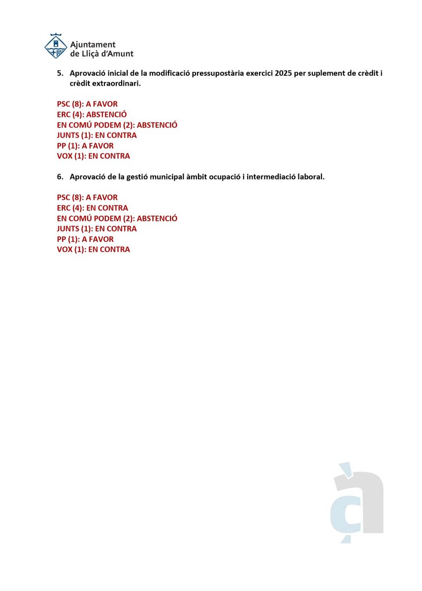 📃 Aquestes han estat les votacions dels punts de l'ordre del dia del Ple extraordinari d'avui dijous 23 d'octubre