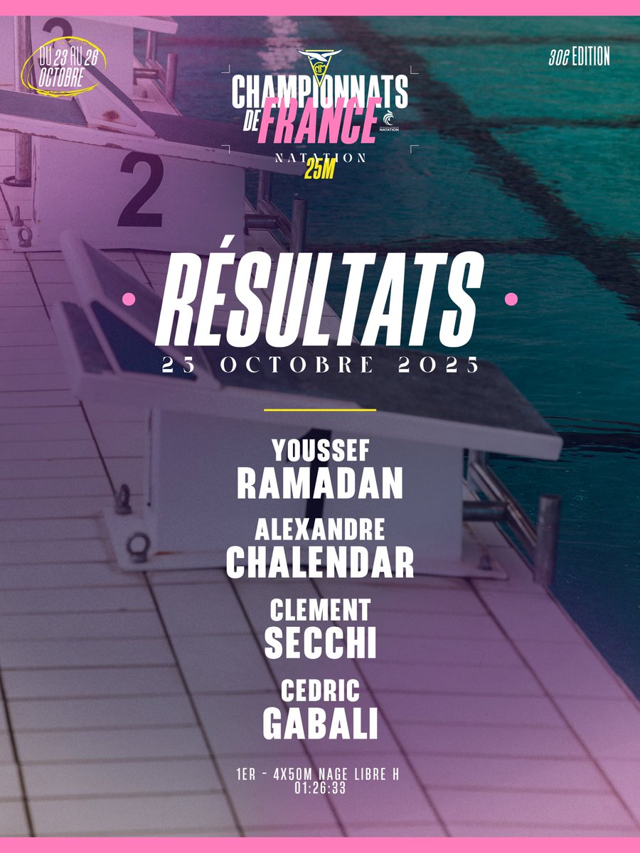 CNMarseille's tweet photo. 🇫🇷 𝗖𝗵𝗮𝗺𝗽𝗶𝗼𝗻𝗻𝗮𝘁𝘀 𝗱𝗲 𝗙𝗿𝗮𝗻𝗰𝗲 𝗡𝗮𝘁𝗮𝘁𝗶𝗼𝗻 𝟮𝟱𝗺 🇫🇷

👉Découvrez les résultats de ce 1er jour de compétition.

💥Premier jour de compétition et déjà 4️⃣ médailles marseillaises💥

🤍💛 𝗔𝗟𝗟𝗘𝗭 𝗟𝗘 𝗖𝗘𝗥𝗖𝗟𝗘 🤍💛 https://t.co/8ofL3h2HUm