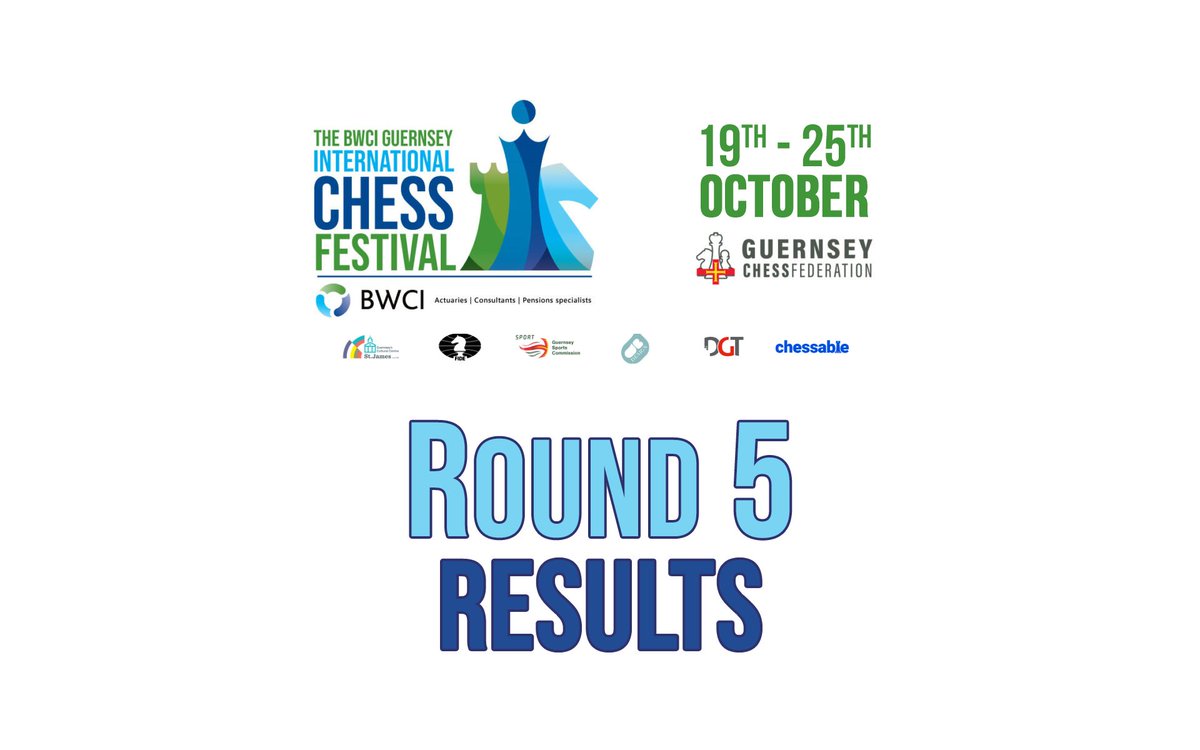 Round 5 has finished and the results of the 5th  round of play and pairings for the 6th round are now available at chess-results.com.

Open Tournament results: s2.chess-results.com/tnr1247882.asp…

Challengers Tournament results: s3.chess-results.com/tnr1248488.asp…

#chess #guernseychess