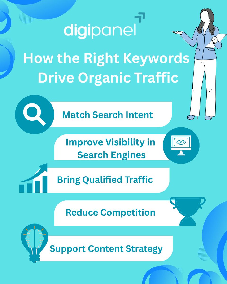 thedigipanel's tweet photo. Keywords are the backbone of SEO!
🎯 Match intent, reduce competition, and drive quality traffic with #DigiPanel.

#SEO #DigitalMarketing #KeywordStrategy #OrganicTraffic #MarketingTips #GrowOnline https://t.co/Ac05Xnvs1L
