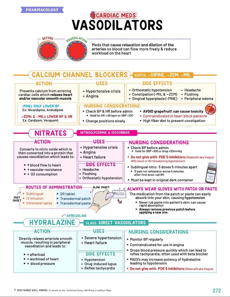 Hala_Tur's tweet image. مساء المعلومات🤔🤔💡
الفرق بين Vasodilators و Anticoagulants🩸
#تمريض ، #Nursing