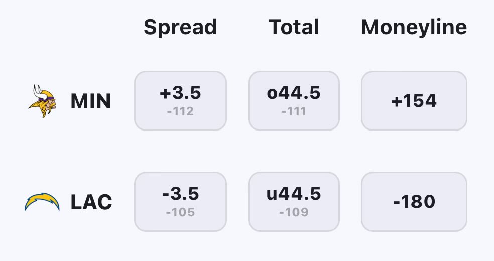 JfkBets's tweet photo. Chargers -3.5 (Heads)
Under 44.5 (Tails) https://t.co/pWUNhc6CH2
