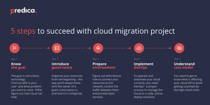 MarketerNCust's tweet image. Many cloud migration projects fail; time and money are wasted, and people are frustrated. Opportunities and challenges connected with cloud migration are still totally unknown territory.
Source @PredicaExperts Link > bit.ly/3vcvm9K @antgrasso #CloudComputing