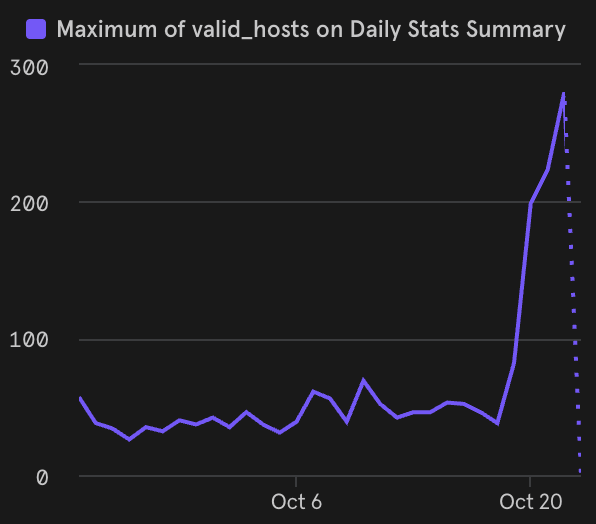 insforge's tweet photo. People trust us because 
We turned [building backend] from 2 months to 2 minutes

to the moon 🚀🌕
#growth #backendtools https://t.co/4zRp8Z1VR2
