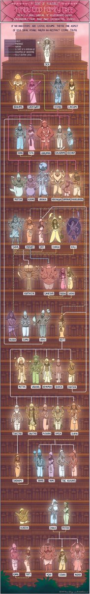 Guide to Hindu gods by Korwin Briggs.