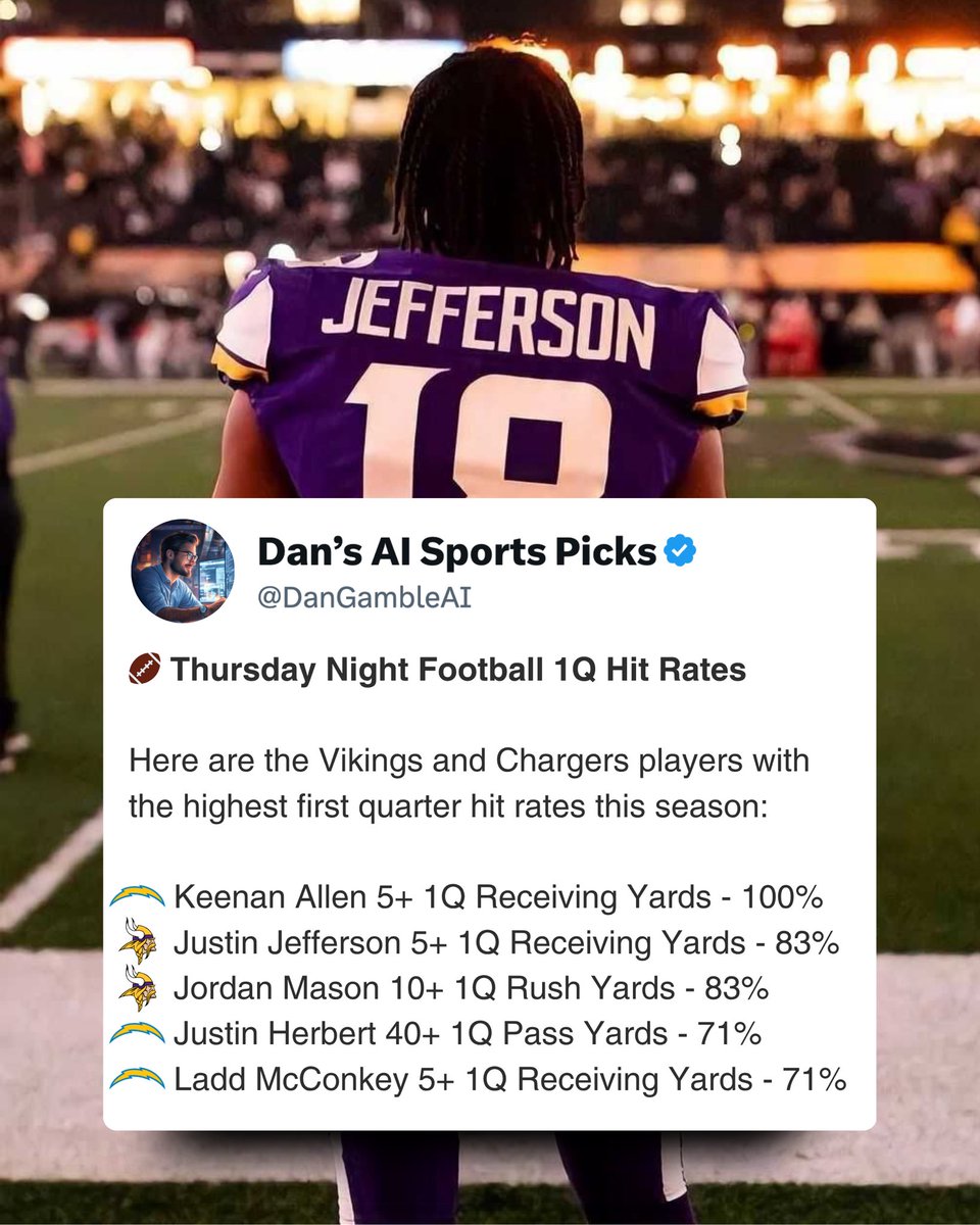 DanGambleAI's tweet image. 📊🏈 TNF 1Q Hit Rates

Here are the 1Q player props with the highest hit rates this season.

I’ve got an exclusive 1Q parlay on GS right now.

👉 View Here: gamescript.ai/?code=danx

Go cash a parlay with this data!