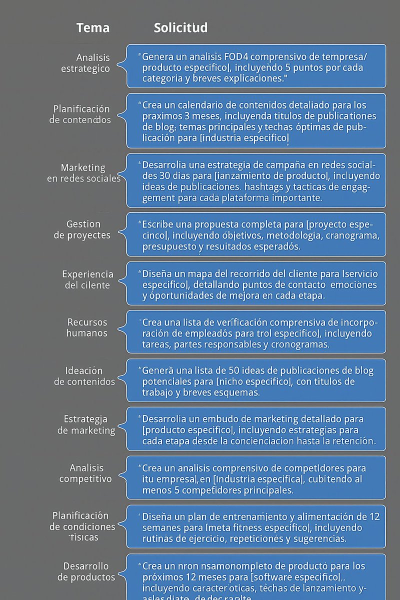 Polanco_IA's tweet image. Avisos de ChatGPT para terminar tus horas de trabajo en segundos:

¡Solo copia y pega estos avisos!

x.com/Polanco_IA/sta…