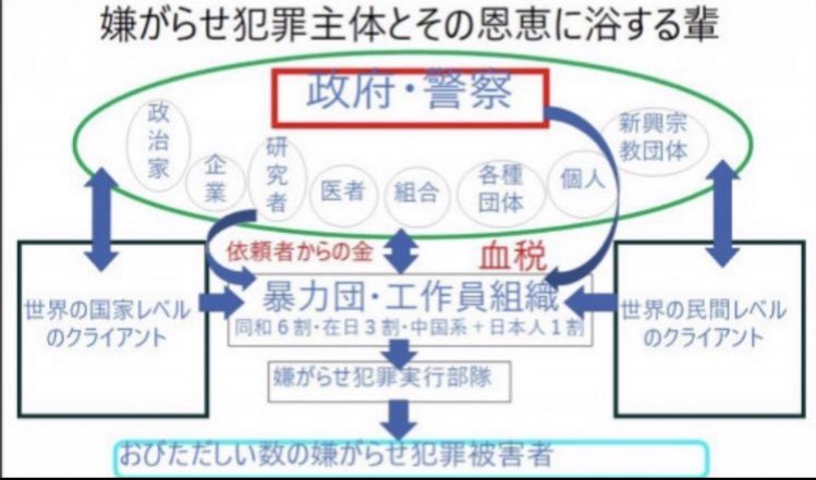 中国に送る情報12