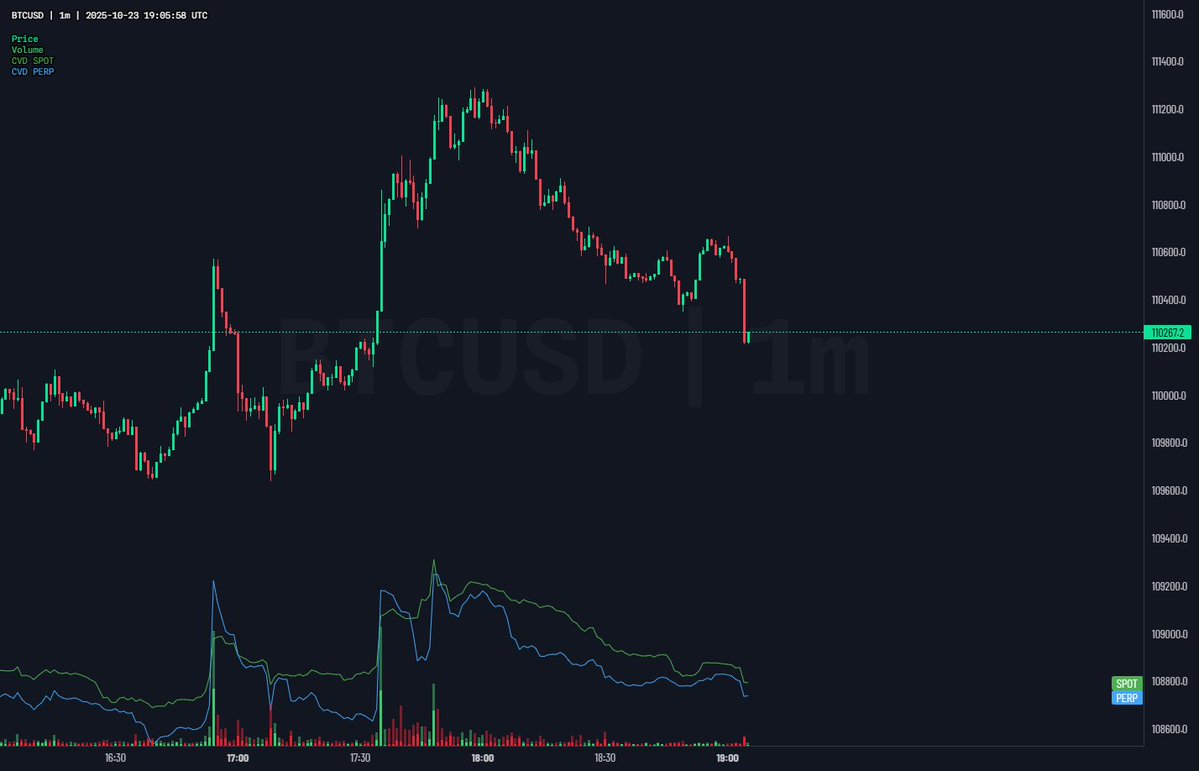 exitpumpBTC's tweet image. $BTC They keep twap selling, bounce here or we are going back to 107k