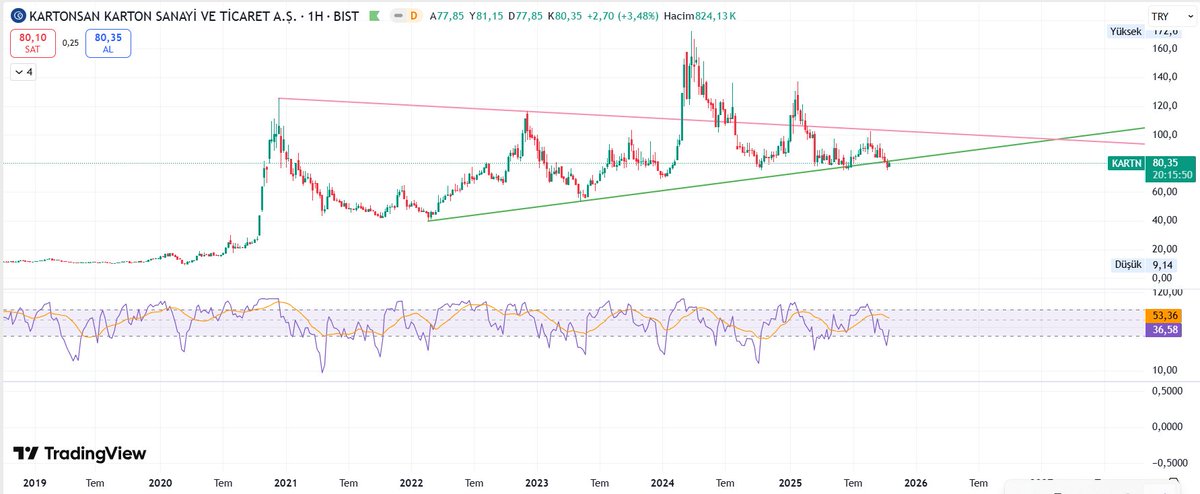 #kartn Ekim 2020 fiyatlarında...

Bakalım tahtacısı ne zaman açlıktan öldü haberini alacağız?