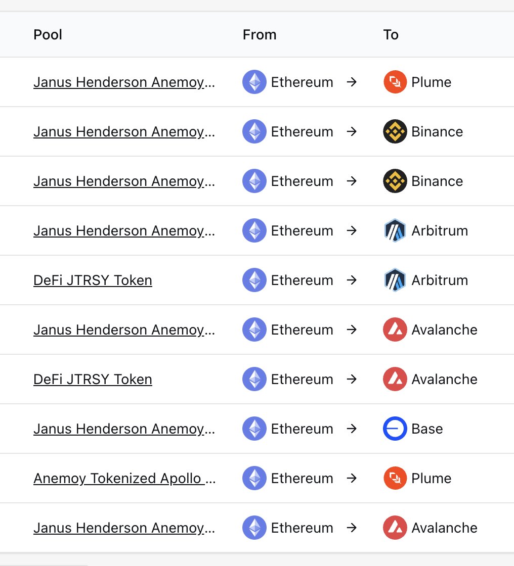 Centrifuge multichain mode: activated 

Full dash coming soon 👀