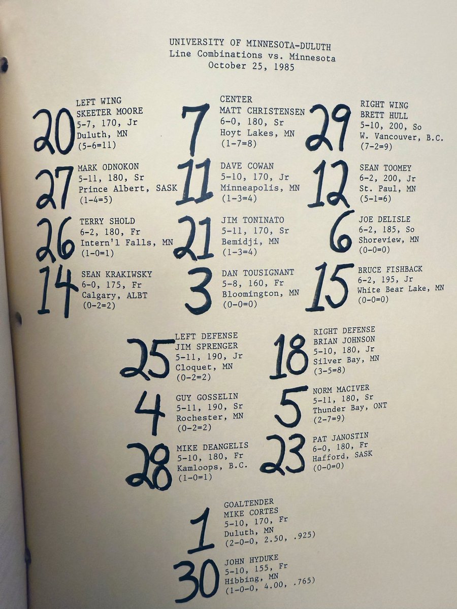 UMD Men's Hockey tweet media