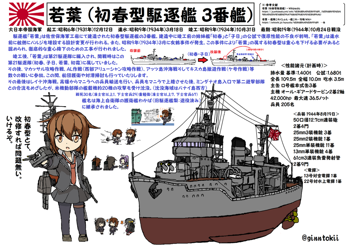 銀時@提督 (@ginntokii) on Twitter photo おはようございます!
金曜日の朝です🍛🌅
今日、10月24日は
#日本海軍 
戦艦「#武蔵」駆逐艦「#若葉」#戦没日 です
昭和19年(1944年)10月24日
レイテ作戦中の空襲で
武蔵はシブヤン海
若葉はパナイ島西方にて戦没
武蔵は平成27年、シブヤン海の水深1000mの地点で発見され話題になりました。
#艦これ おはようございます!
金曜日の朝です🍛🌅
今日、10月24日は
#日本海軍 
戦艦「#武蔵」駆逐艦「#若葉」#戦没日 です
昭和19年(1944年)10月24日
レイテ作戦中の空襲で
武蔵はシブヤン海
若葉はパナイ島西方にて戦没
武蔵は平成27年、シブヤン海の水深1000mの地点で発見され話題になりました。
#艦これ