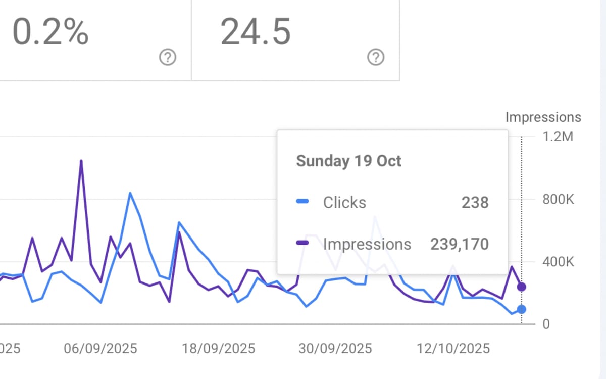 ppcland's tweet image. Google Search Console performance data frozen since October 19 ppc.land/google-search-… #GoogleSearchConsole #SEOTips #DigitalMarketing #WebAnalytics #DataInsights
