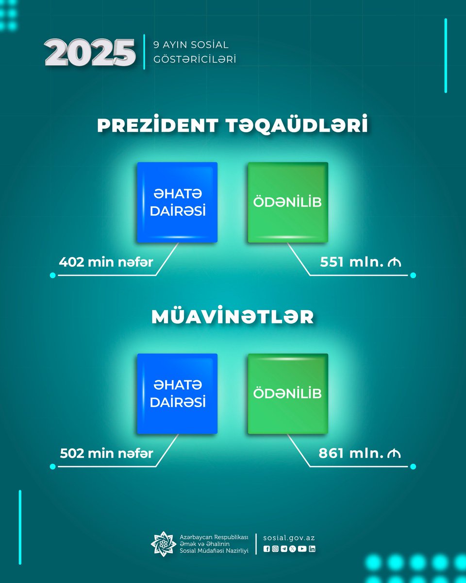 Talış Nəzərli (@talrli54039) on Twitter photo 