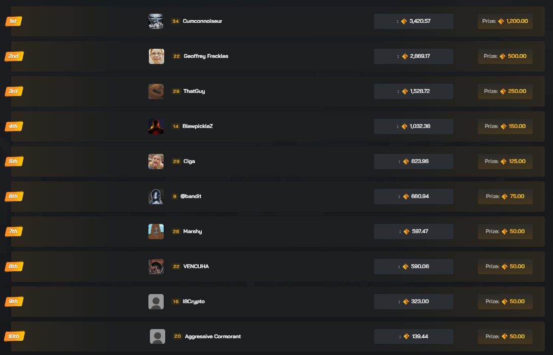 🔶$2,500 WEEKLY <a href="/clashdotgg/">ClashGG</a> LEADERBOARD🔶

🪙50 to a random person who retweets + tag a friend!

➡️Use code 'JACKED' clash.gg/r/JACKED