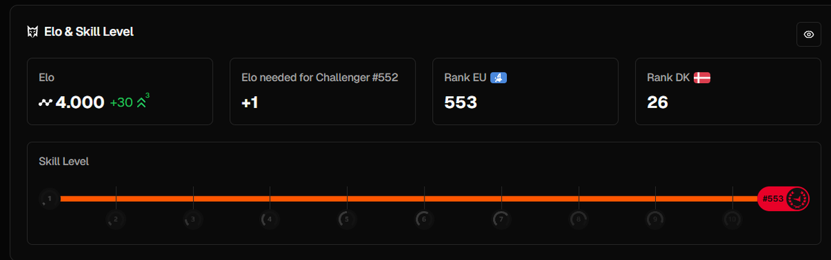Så har jeg også prøvet det i cs2, tak til alle og alt det der😋😋😋