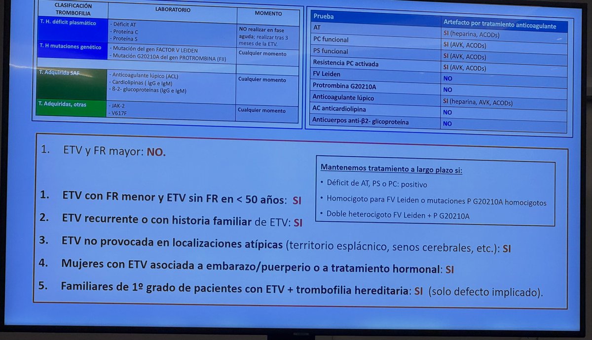 GT_Trombo's tweet photo. 🧵 1⃣0️⃣ TIPS en Trombofilia y trombosis venosa: ¿cuándo, cómo y por qué estudiar?

La trombofilia puede cambiar el curso de una ETV, pero su estudio no siempre está indicado.
Abro hilo 👇

Seguimos con #18FOROETEVSEMI @MarisaPeris5 https://t.co/7GPgzWYC0N