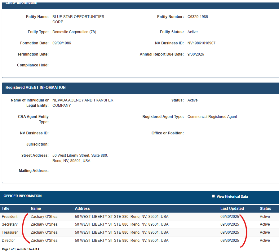 STNorth19's tweet photo. $BSTO Looks like a COC. Zach O'Shea looks to be taking over according to NV SOS. This is the same guy from Good Salt LLC. Good Salt has Merck $MRK partnerships and was acquired by $NDTP which went over 1000% in a single day 🧐 

7.6M float and no notes. Worth a look on this setup here before an official announcement comes in.