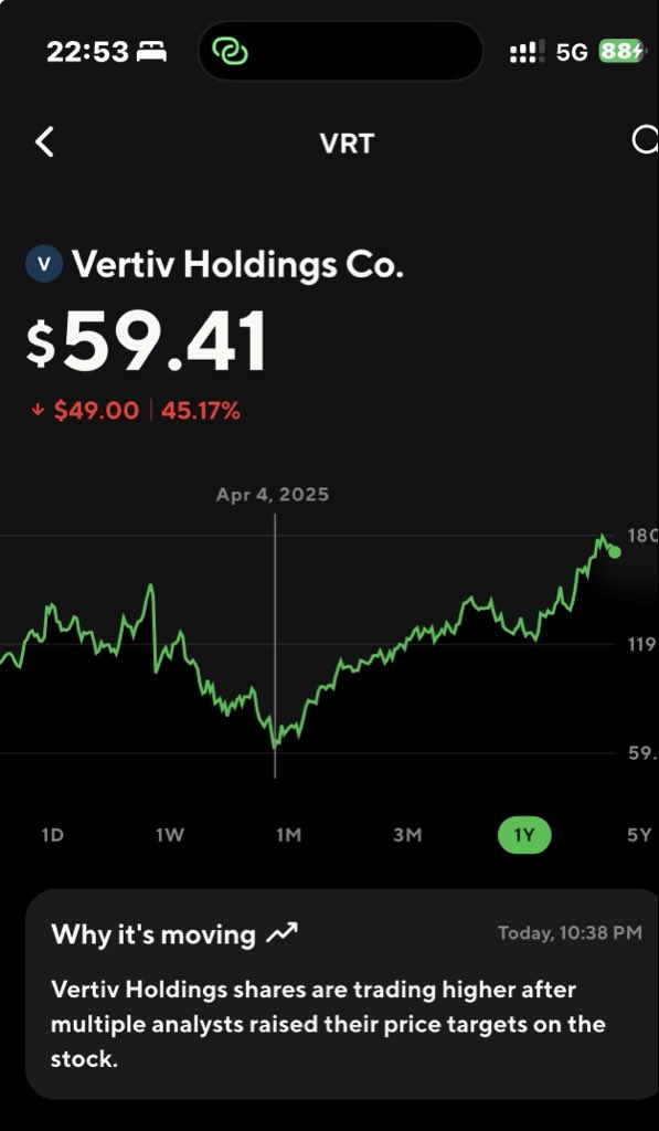 Unclestocknotes's tweet image. 謝謝四月！當時一堆人抱怨 #VRT 要被取代。結果財報出來，被取代的只有你荷包。