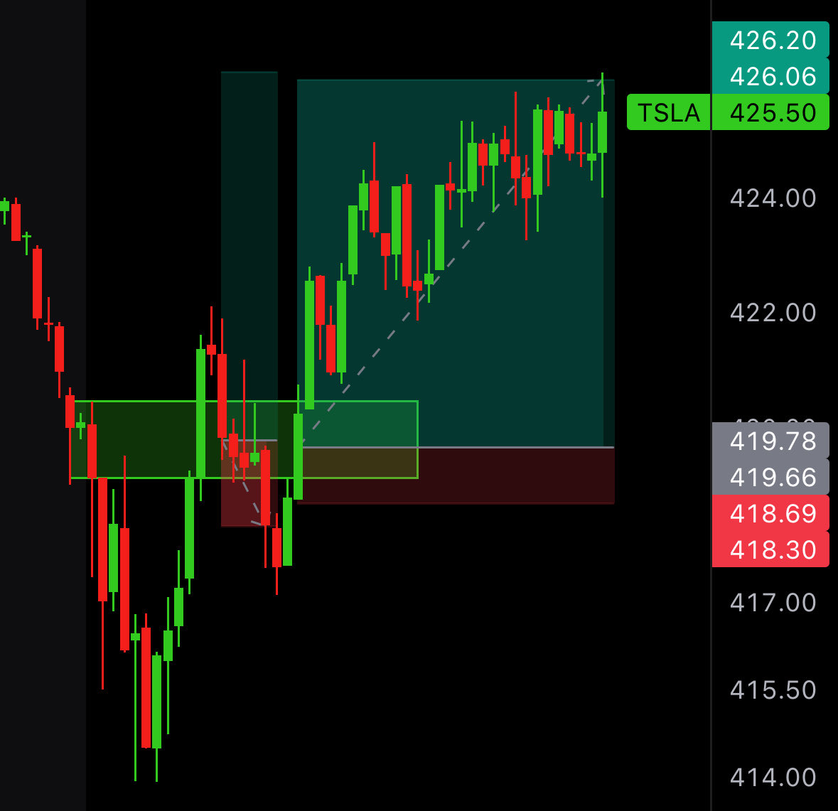 Tony Trades tweet media