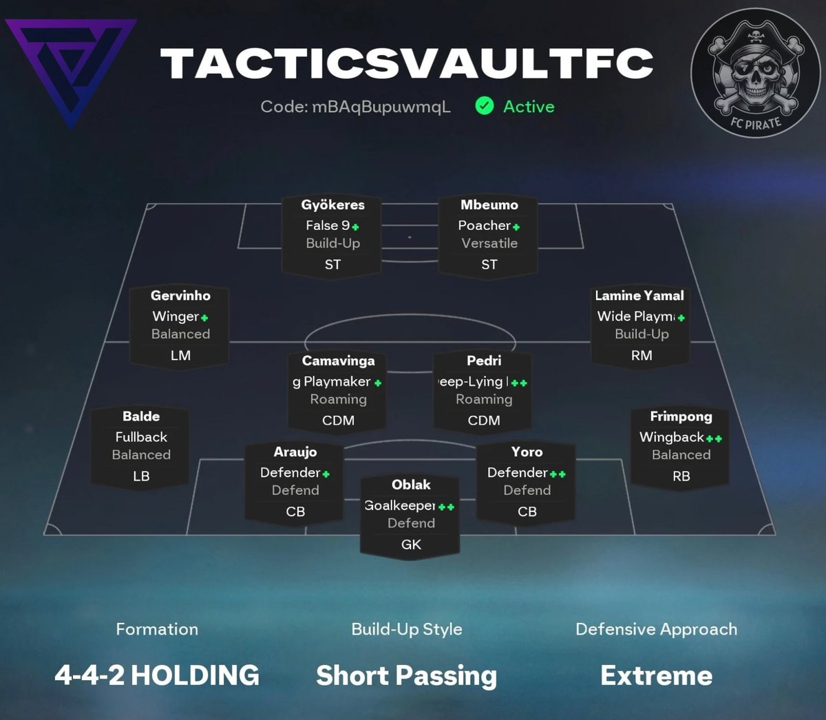 _FCPirate_'s tweet image. 🔥 FC Pirate’s 4-4-2 Holding 🔥

This 4-4-2 Holding Extreme Press is BUILT to bully opponents and win the ball back instantly. If you love chaos for THEM and CONTROL for YOU — this is it.

⚙️ Code: mBAqBupuwmqL
📌 Short Passing
📌 Extreme Press
📌 Double DLP Control
📌 False 9 +…