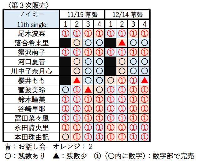 海苔茶漬け (@k144441) / Posts / X