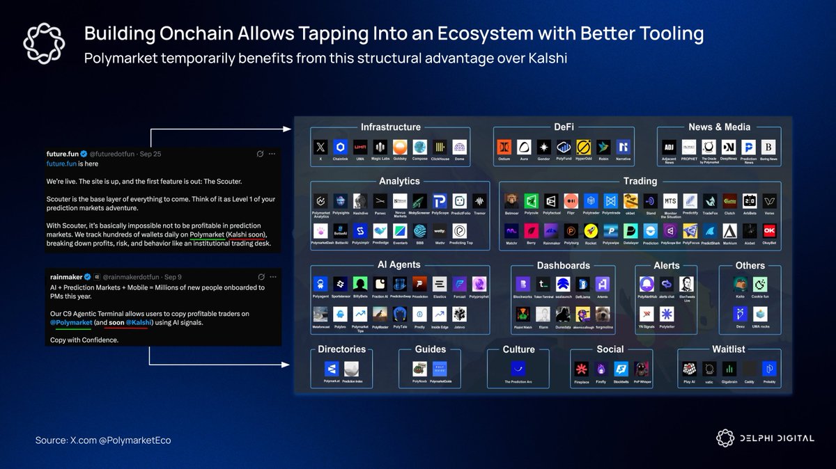 0xdaft's tweet image. Deep Dive is out my terminally online friends. A nice weekend read to bring you upto speed on everything Prediction Markets.

I talk - a lot in here. Bear with me!!

The aim is for anyone reading to choose the topics of their interest and then explore that topic further

1. Why…