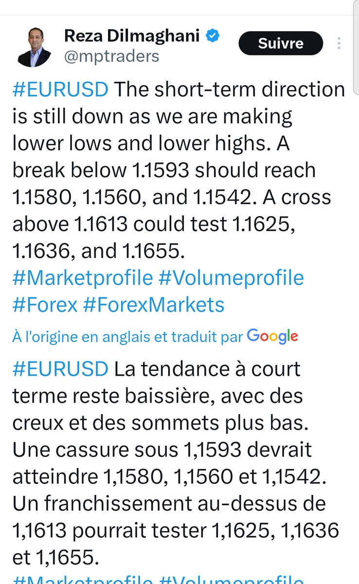 #EURUSD fait des allers/retours autour de 1.16....
Supports &amp; Résistances 
<a href="/mptraders/">Reza Dilmaghani</a> 
cliquer pour lire traduction