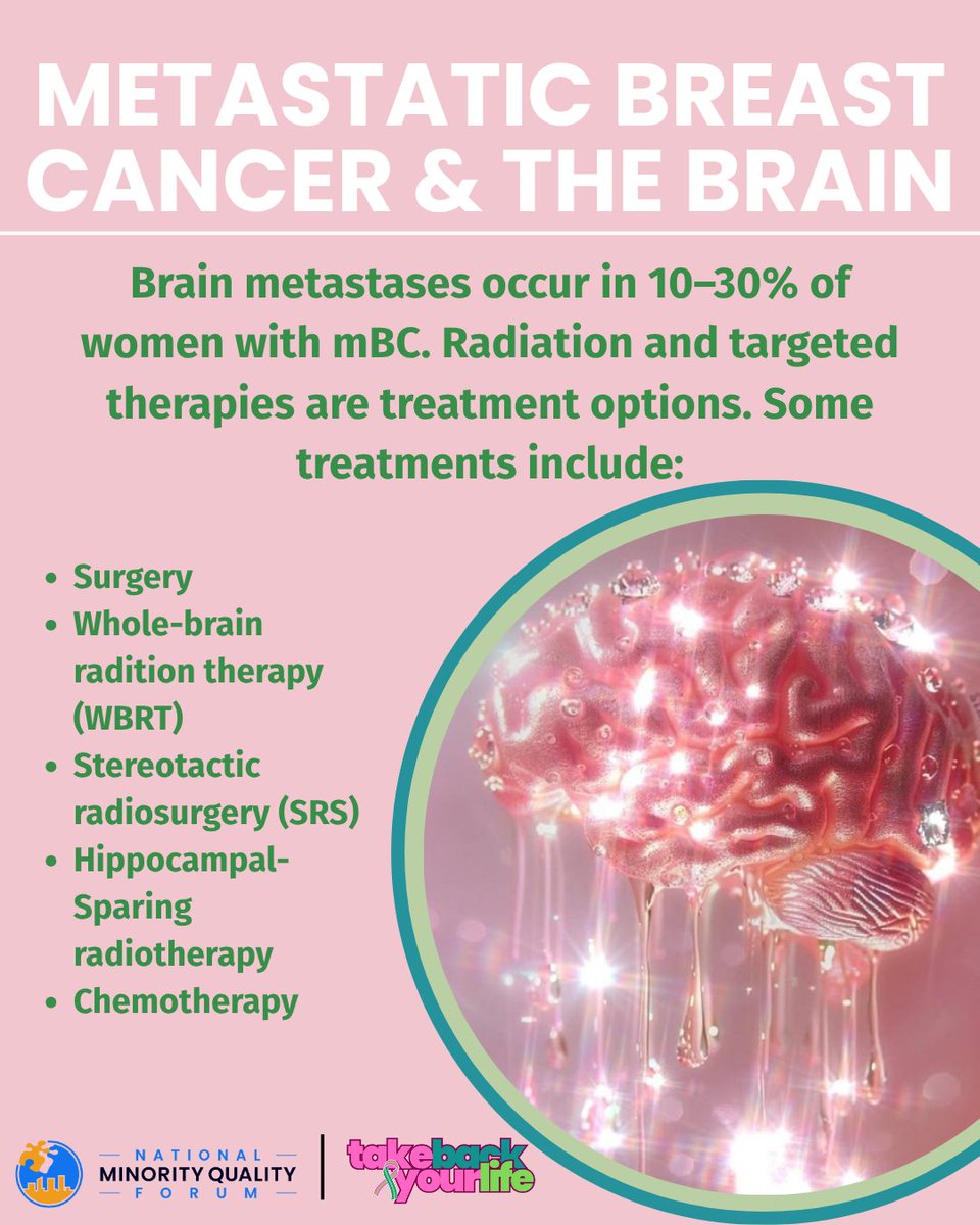 NMQF's tweet photo. 🧠 Did you know 10–30% of mBC cases spread to the brain?

You’re not alone. Join others who understand at https://t.co/T1XIlVap7Q

#SOSWithMBC #mBC #BreastCancerAwareness https://t.co/IJ6Tb8UZDe