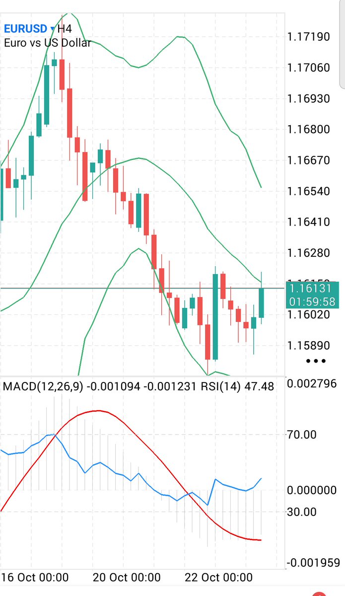 #EURUSD évolution moyenne horaire H4 
Cliquer sur le graphique pour l'agrandir
