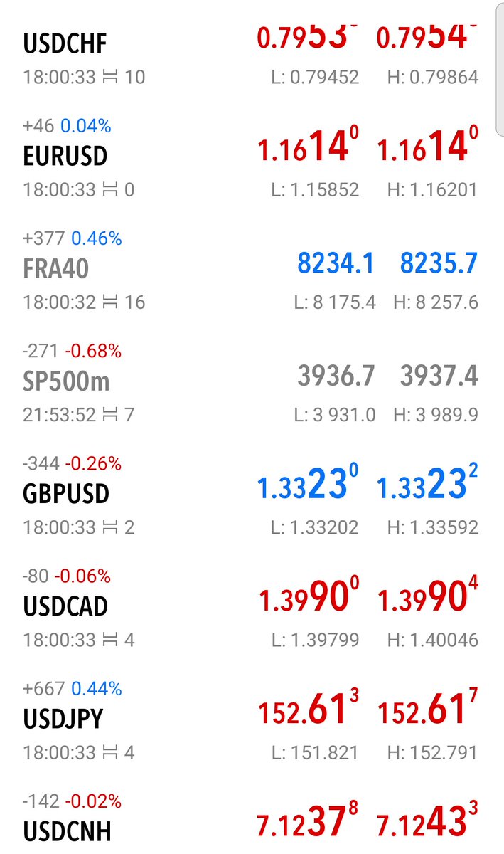 #EURUSD #CAC40 cliquer sur le tableau pour l'agrandir