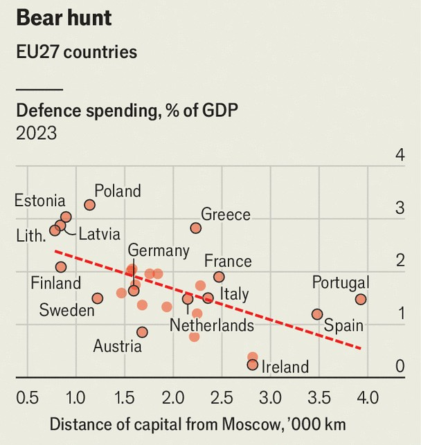 fun chart https://t.co/IyiPzwan24