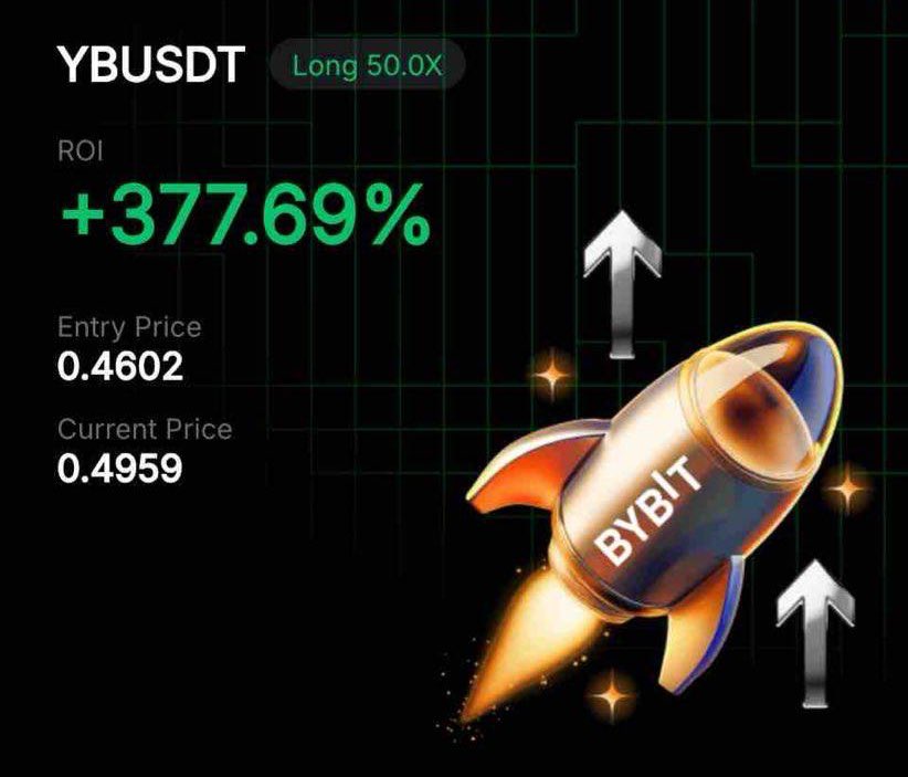 Elite futures tweet media