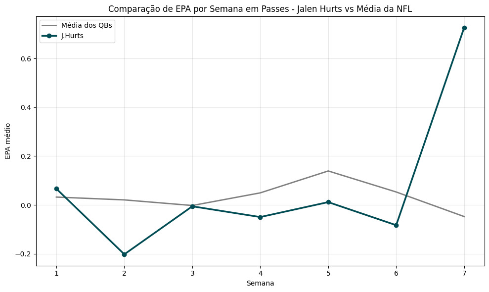 Po família reparem bem na fraude que é o Jalen Hurts, esse cara não tem condições de ser titular na liga, um QB abaixo da linha de Geno e carregado, como eu disse "O jalen hurts e uma putinha safadinha carregadinha pelo sistemazinho ofensivo do siririquinha."